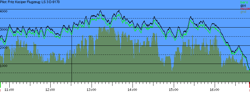 Barometer